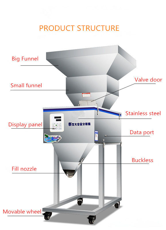100-3000g Semi Otomatis Granule / Powder / Rice / Coffee / Spice Weighing Mesin pengisian dengan corong besar
