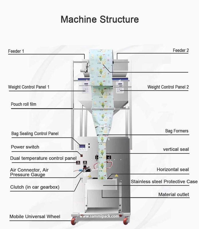 Multifunctional Doublehead Sugar Filling Coffee Beans Weighing Packing Machine 500g 1000g 450*470*1750MM Komoditas