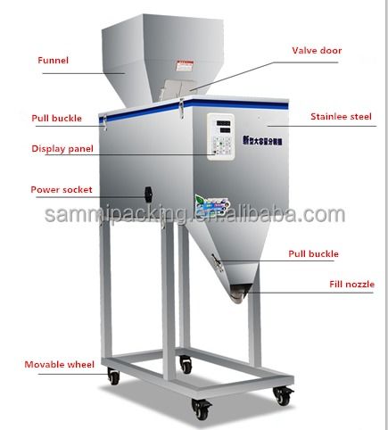 Multi-fungsi 50-3000g Intelligent Powder Food Filler Grain Cereals Sachet Bag Racking Weighing Filling Machine Harga pabrik