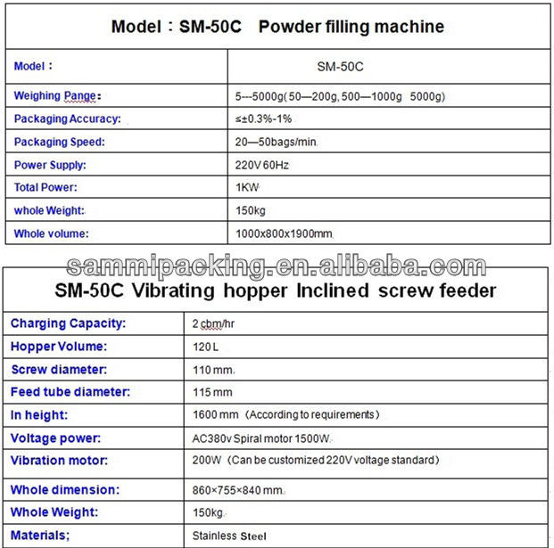 Mesin Pengisi Bubuk Tingkat Konversi Tinggi Solusi Efisien untuk Pengemasan Pengisi Daya Kopi Presisi