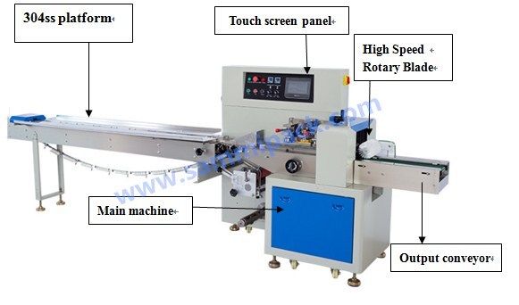 2025 New Design Horizontal Solid Soap Packaging Machine Biskuit Bar Sabun Bantal Tas Mesin Pengemasan