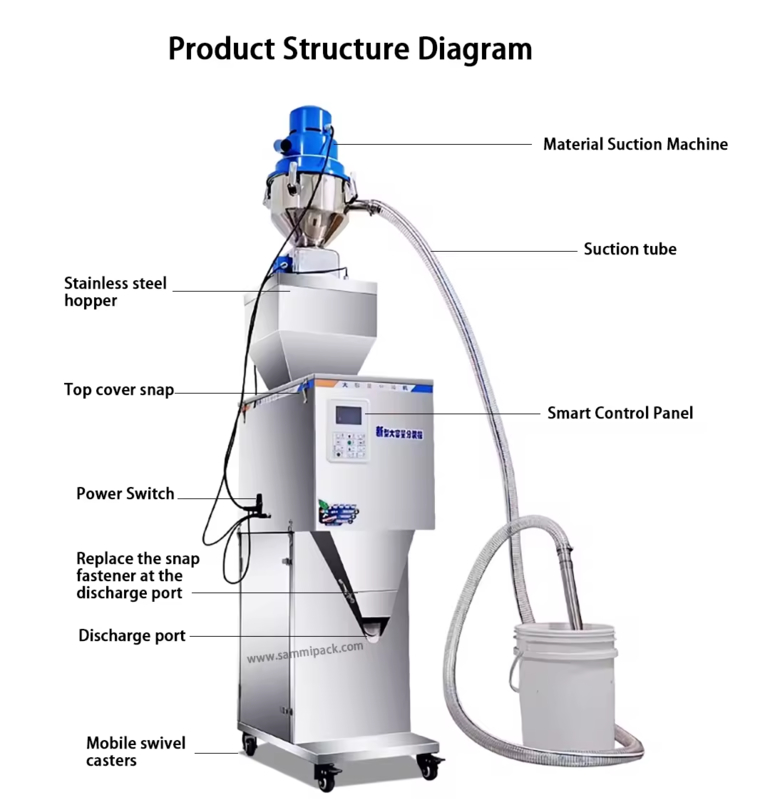 50-3000g Mesin penimbang Mesin pengisi untuk butiran Biji Teh Kacang dengan penyedot diri