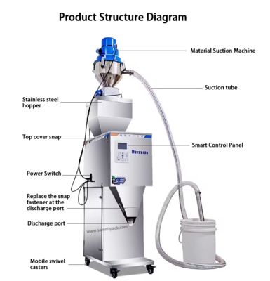 50-3000g Mesin penimbang Mesin pengisi untuk butiran Biji Teh Kacang dengan penyedot diri