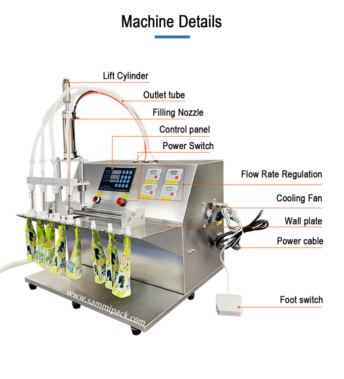 Mesin Pengemas Kantong Corong Madu Kecepatan Tinggi Untuk Pengisian dan Penutup Cairan SM-3500L 2