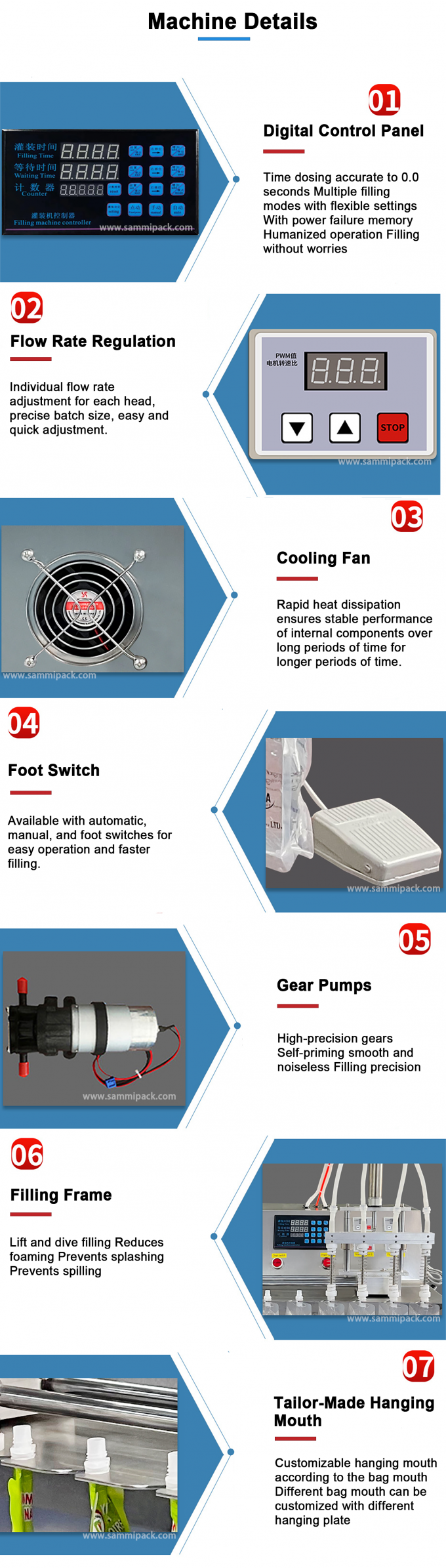 Mesin Pengemas Kantong Corong Madu Kecepatan Tinggi Untuk Pengisian dan Penutup Cairan SM-3500L 4