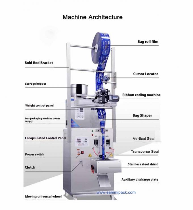 120.000 Kg Single Brutal Weight Paper Packaging Material Tea Powder Packing Machine Dengan Hot Stamp Coder 1